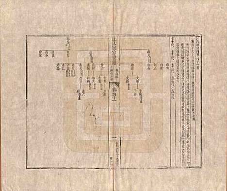 [下载][汪氏通宗世谱]河南汪氏__清乾隆五十九年（1794）_四十一.pdf