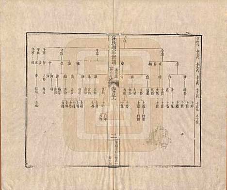 [下载][汪氏通宗世谱]河南汪氏__清乾隆五十九年（1794）_四十一.pdf