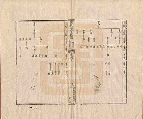 [下载][汪氏通宗世谱]河南汪氏__清乾隆五十九年（1794）_四十一.pdf