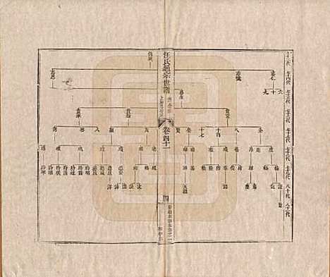 [下载][汪氏通宗世谱]河南汪氏__清乾隆五十九年（1794）_四十一.pdf