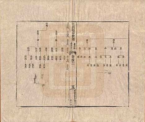 [下载][汪氏通宗世谱]河南汪氏__清乾隆五十九年（1794）_四十一.pdf