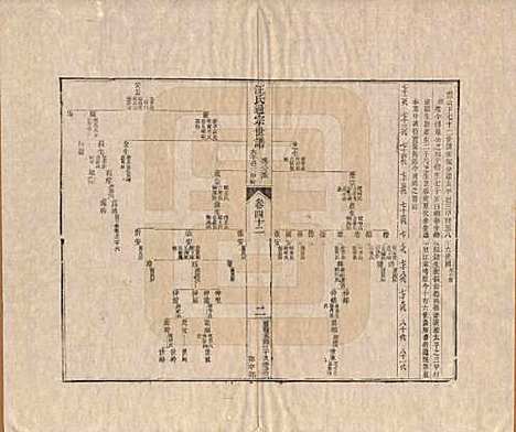 [下载][汪氏通宗世谱]河南汪氏__清乾隆五十九年（1794）_四十二.pdf