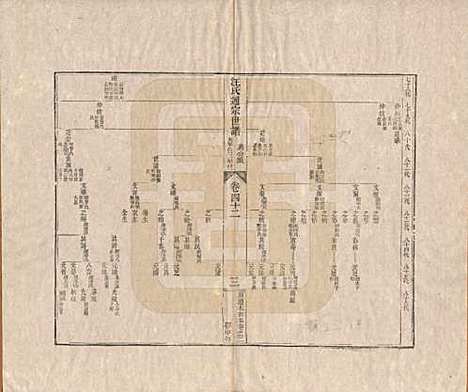 [下载][汪氏通宗世谱]河南汪氏__清乾隆五十九年（1794）_四十二.pdf