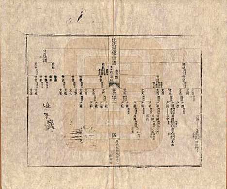 [下载][汪氏通宗世谱]河南汪氏__清乾隆五十九年（1794）_四十二.pdf