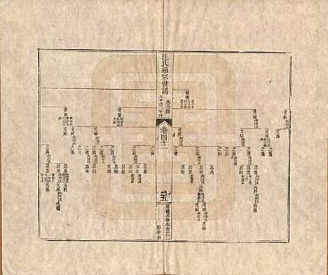 [下载][汪氏通宗世谱]河南汪氏__清乾隆五十九年（1794）_四十二.pdf