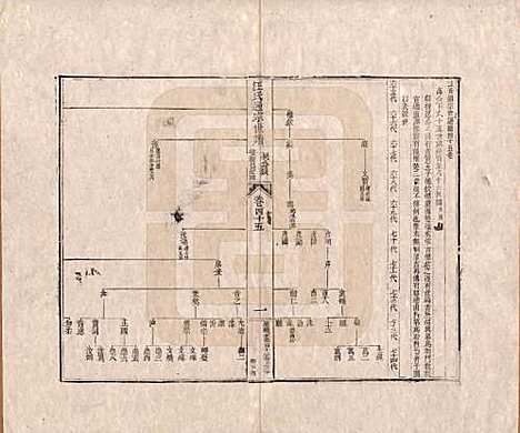 [下载][汪氏通宗世谱]河南汪氏__清乾隆五十九年（1794）_四十五.pdf