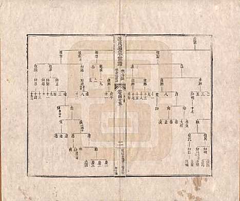 [下载][汪氏通宗世谱]河南汪氏__清乾隆五十九年（1794）_四十五.pdf