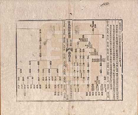 [下载][汪氏通宗世谱]河南汪氏__清乾隆五十九年（1794）_四十五.pdf