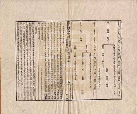 [下载][汪氏通宗世谱]河南汪氏__清乾隆五十九年（1794）_四十五.pdf