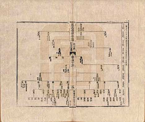 [下载][汪氏通宗世谱]河南汪氏__清乾隆五十九年（1794）_四十六.pdf