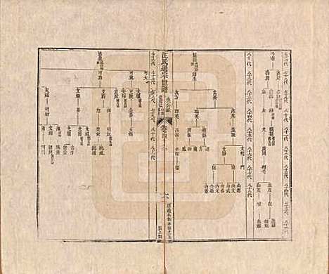 [下载][汪氏通宗世谱]河南汪氏__清乾隆五十九年（1794）_四十六.pdf