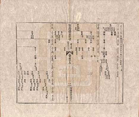 [下载][汪氏通宗世谱]河南汪氏__清乾隆五十九年（1794）_四十八.pdf