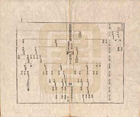 [下载][汪氏通宗世谱]河南汪氏__清乾隆五十九年（1794）_四十八.pdf