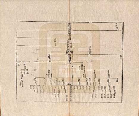 [下载][汪氏通宗世谱]河南汪氏__清乾隆五十九年（1794）_四十八.pdf