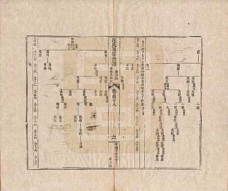 [下载][汪氏通宗世谱]河南汪氏__清乾隆五十九年（1794）_四十八.pdf