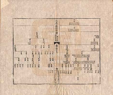 [下载][汪氏通宗世谱]河南汪氏__清乾隆五十九年（1794）_四十九.pdf