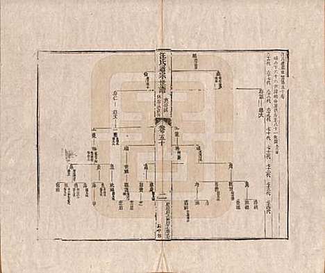 [下载][汪氏通宗世谱]河南汪氏__清乾隆五十九年（1794）_五十.pdf