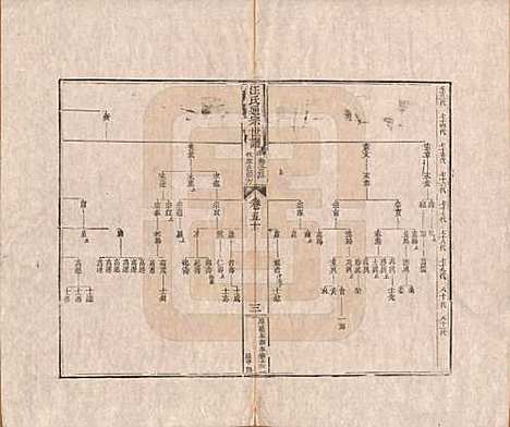 [下载][汪氏通宗世谱]河南汪氏__清乾隆五十九年（1794）_五十.pdf