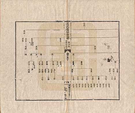 [下载][汪氏通宗世谱]河南汪氏__清乾隆五十九年（1794）_五十.pdf