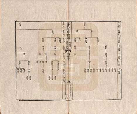 [下载][汪氏通宗世谱]河南汪氏__清乾隆五十九年（1794）_五十.pdf