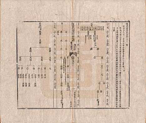 [下载][汪氏通宗世谱]河南汪氏__清乾隆五十九年（1794）_五十一.pdf