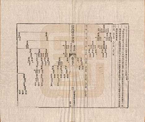 [下载][汪氏通宗世谱]河南汪氏__清乾隆五十九年（1794）_五十一.pdf