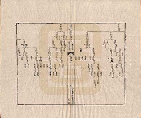 [下载][汪氏通宗世谱]河南汪氏__清乾隆五十九年（1794）_五十一.pdf