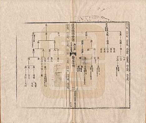 [下载][汪氏通宗世谱]河南汪氏__清乾隆五十九年（1794）_五十四.pdf