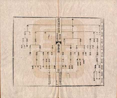 [下载][汪氏通宗世谱]河南汪氏__清乾隆五十九年（1794）_五十四.pdf