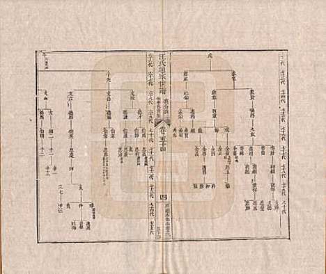 [下载][汪氏通宗世谱]河南汪氏__清乾隆五十九年（1794）_五十四.pdf