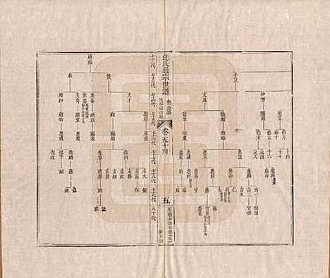 [下载][汪氏通宗世谱]河南汪氏__清乾隆五十九年（1794）_五十四.pdf