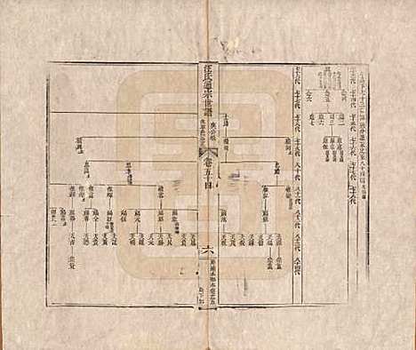 [下载][汪氏通宗世谱]河南汪氏__清乾隆五十九年（1794）_五十四.pdf