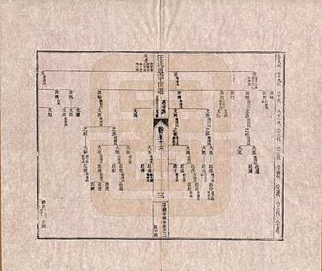 [下载][汪氏通宗世谱]河南汪氏__清乾隆五十九年（1794）_五十六.pdf