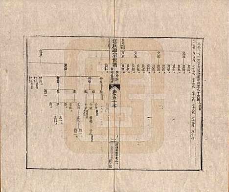 [下载][汪氏通宗世谱]河南汪氏__清乾隆五十九年（1794）_五十七.pdf