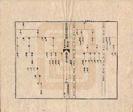 [下载][汪氏通宗世谱]河南汪氏__清乾隆五十九年（1794）_五十七.pdf