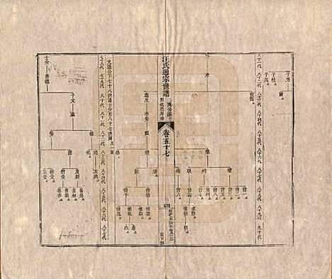 [下载][汪氏通宗世谱]河南汪氏__清乾隆五十九年（1794）_五十七.pdf