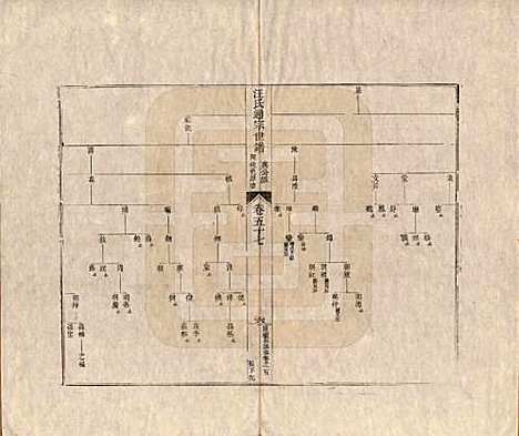 [下载][汪氏通宗世谱]河南汪氏__清乾隆五十九年（1794）_五十七.pdf