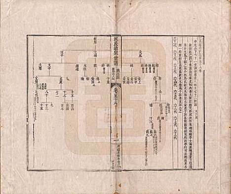 [下载][汪氏通宗世谱]河南汪氏__清乾隆五十九年（1794）_五十八.pdf