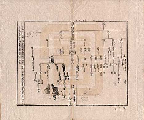 [下载][汪氏通宗世谱]河南汪氏__清乾隆五十九年（1794）_五十八.pdf