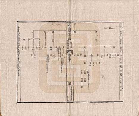 [下载][汪氏通宗世谱]河南汪氏__清乾隆五十九年（1794）_五十八.pdf