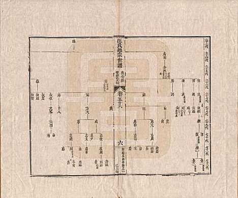 [下载][汪氏通宗世谱]河南汪氏__清乾隆五十九年（1794）_五十八.pdf