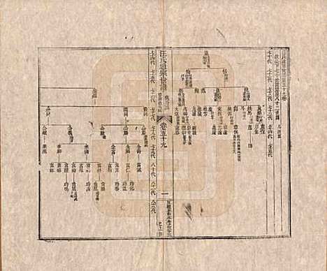 [下载][汪氏通宗世谱]河南汪氏__清乾隆五十九年（1794）_五十九.pdf