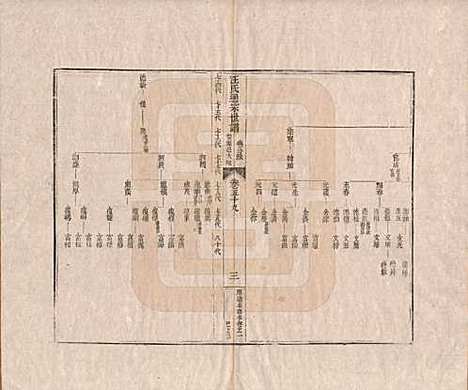 [下载][汪氏通宗世谱]河南汪氏__清乾隆五十九年（1794）_五十九.pdf