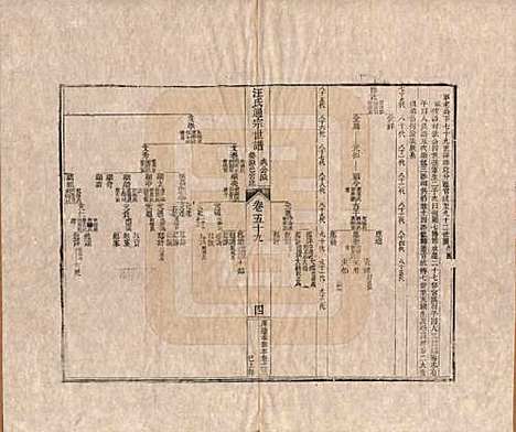 [下载][汪氏通宗世谱]河南汪氏__清乾隆五十九年（1794）_五十九.pdf