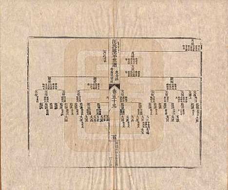 [下载][汪氏通宗世谱]河南汪氏__清乾隆五十九年（1794）_五十九.pdf