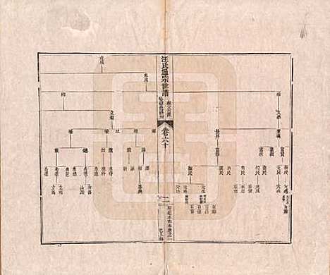 [下载][汪氏通宗世谱]河南汪氏__清乾隆五十九年（1794）_六十.pdf