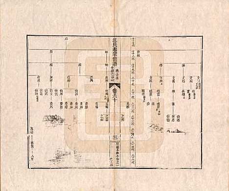 [下载][汪氏通宗世谱]河南汪氏__清乾隆五十九年（1794）_六十.pdf