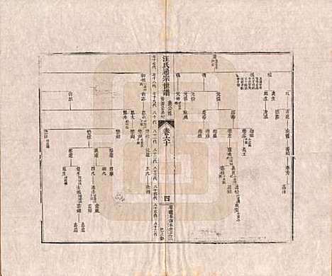 [下载][汪氏通宗世谱]河南汪氏__清乾隆五十九年（1794）_六十.pdf