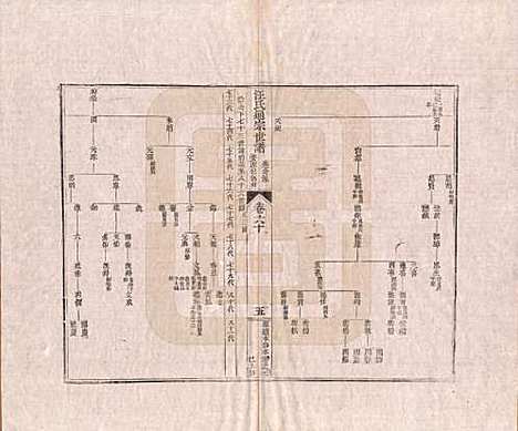 [下载][汪氏通宗世谱]河南汪氏__清乾隆五十九年（1794）_六十.pdf