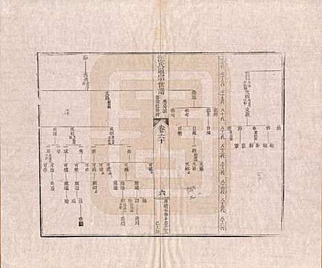 [下载][汪氏通宗世谱]河南汪氏__清乾隆五十九年（1794）_六十.pdf